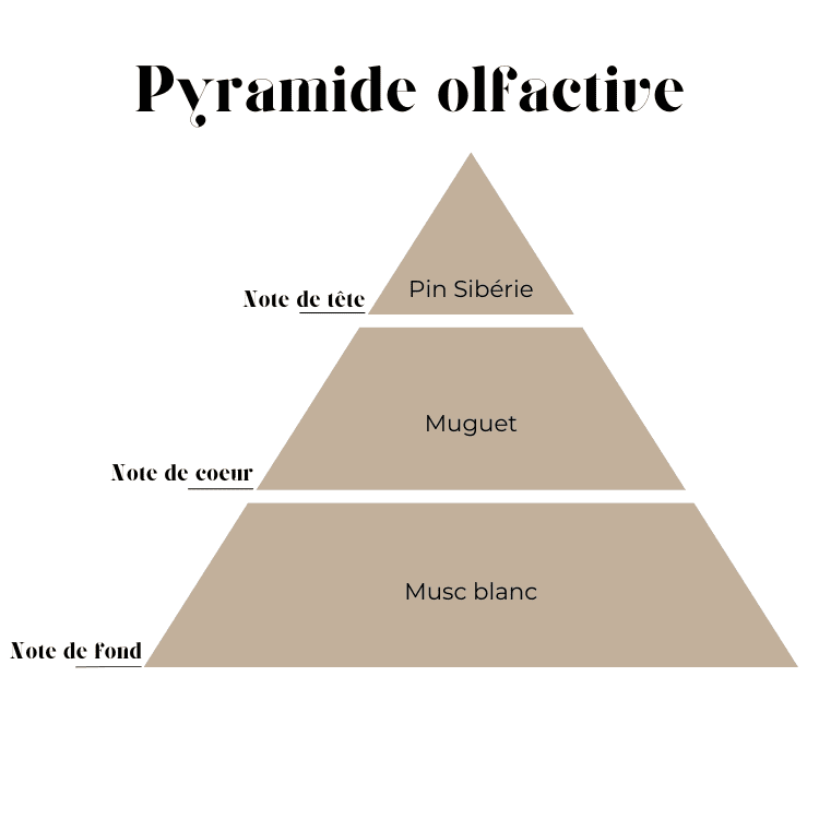 Fondant parfumé linge propre - Selmaya bougies vendor-unknown