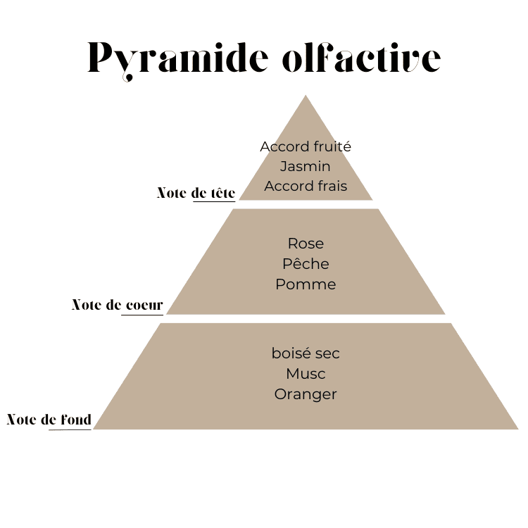 Diffuseur de parfum - Madame propre