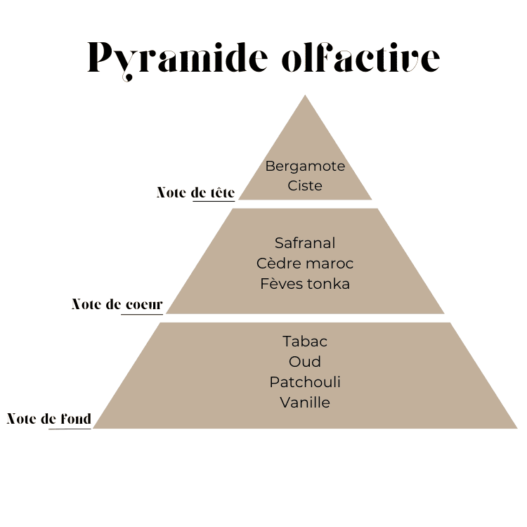 Fondant parfumé naturel en format tartelette : Oud d'Arabie vendor-unknown