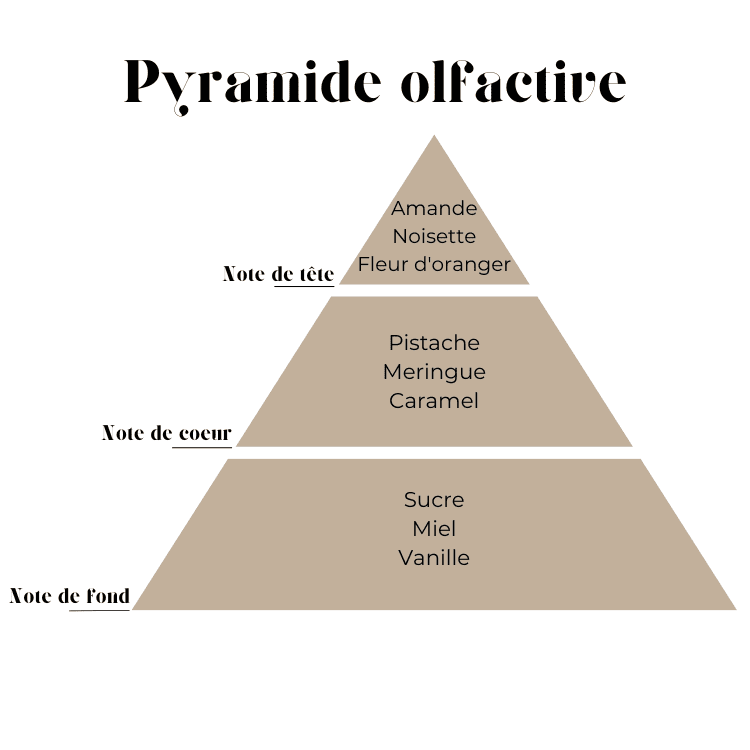 Pâtisserie du Maghreb 19gr - Tartelette de fondant parfumé gourmand vendor-unknown