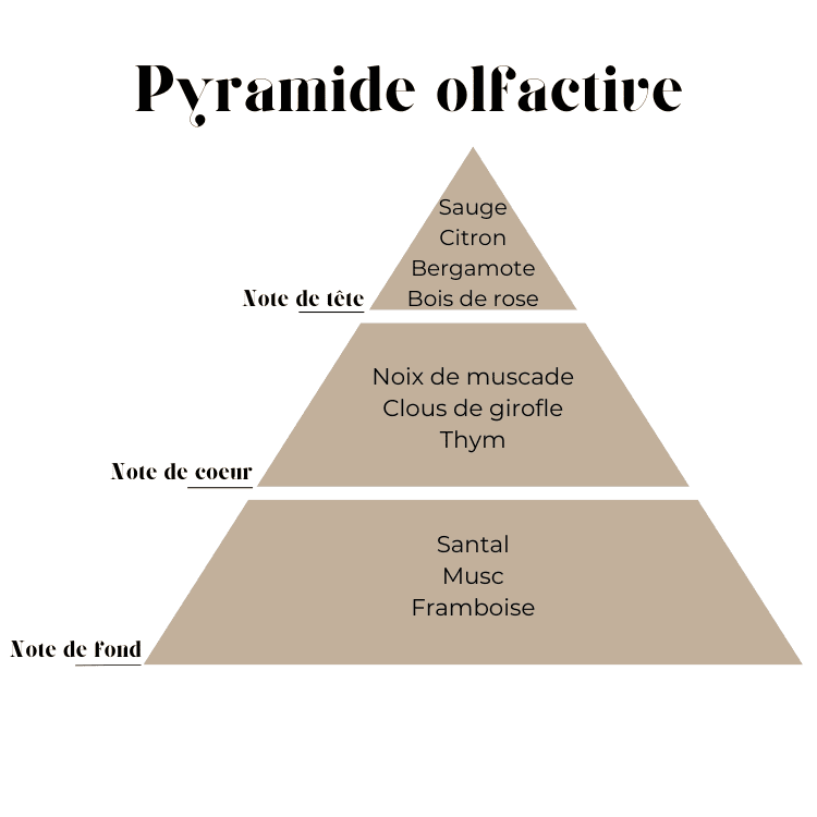 Playa 19gr - Fondant parfumé naturel végétal vendor-unknown