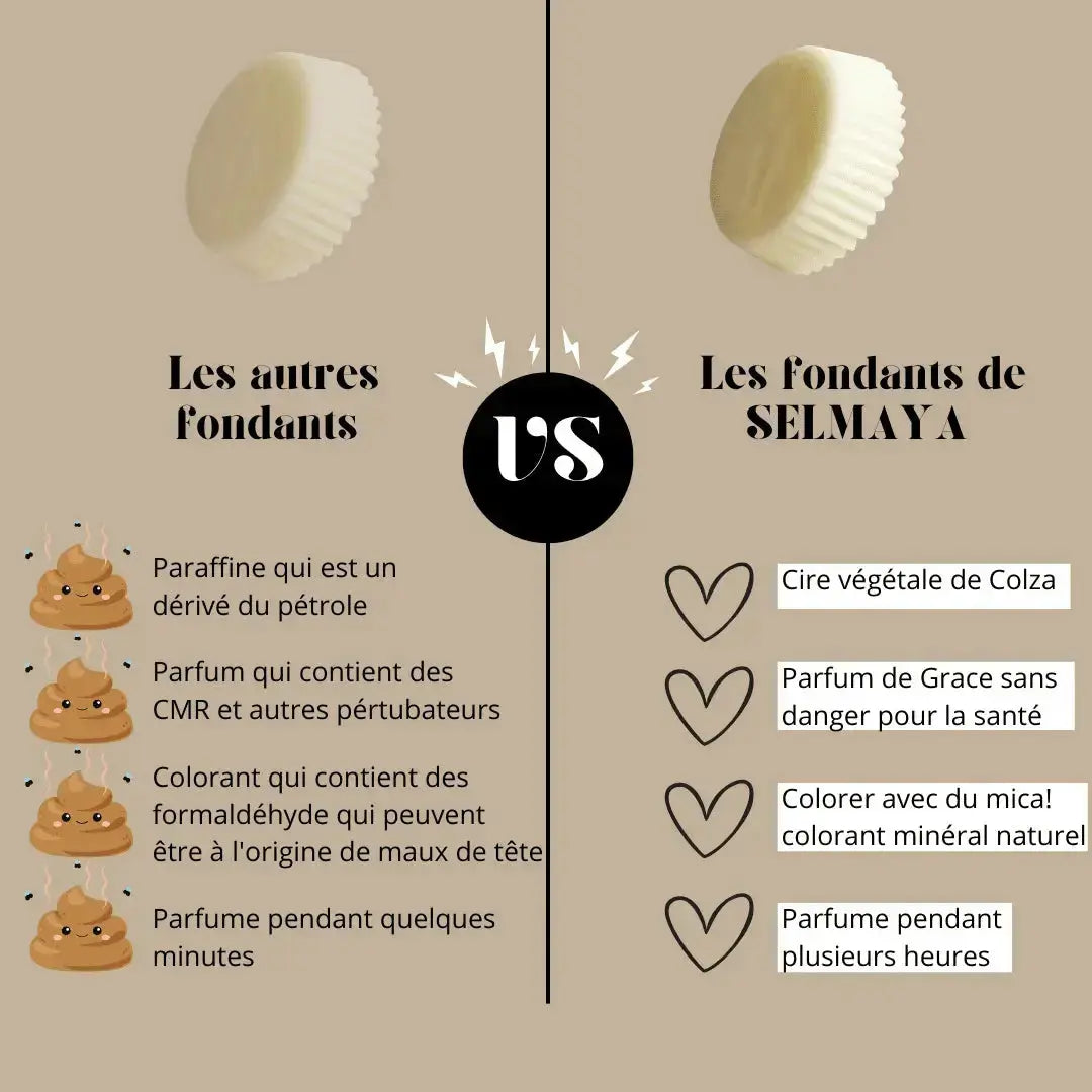 Fondant parfumé au Musc Blanc : Une évasion sensorielle inédite vendor-unknown