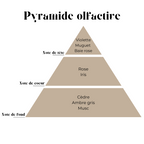 Musc éternel - fondant parfumé à la cire de Colza