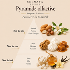 Pâtisserie du Maghreb 50gr - Cire parfumé gourmand