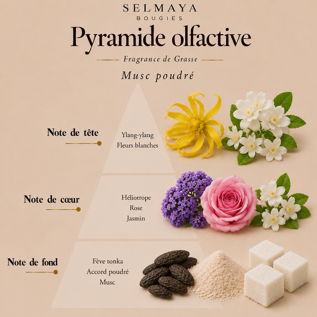 Spray textile Musc Poudré | Parfum linge de maison raffiné