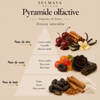 Fondant parfumé Ivresse interdite - Senteur orientale fruitée & épicée
