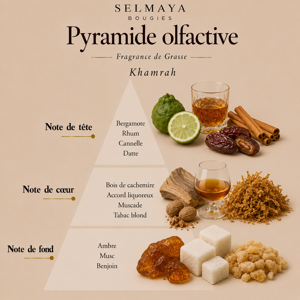 Khamrah - Fondant parfumé à la cire de colza