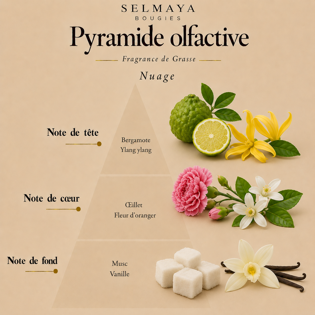 Spray textile Nuage | Parfum linge de maison aérien - Selmaya Bougies