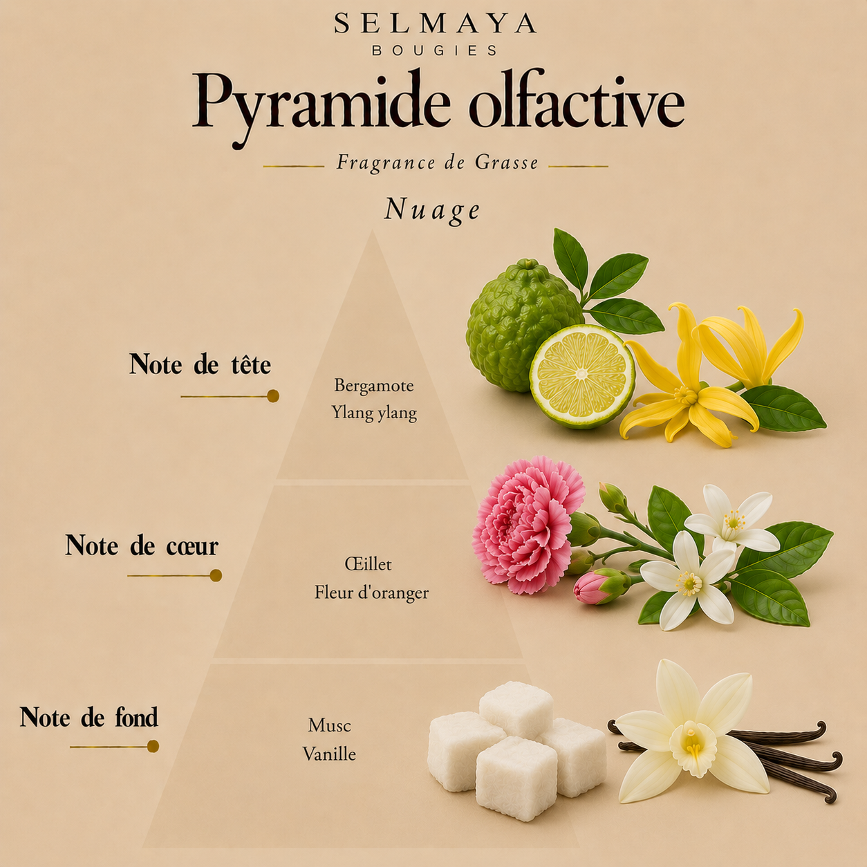 Spray textile Nuage | Parfum linge de maison aérien - Selmaya Bougies