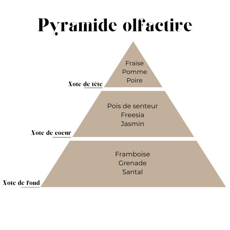 Un soir d'été 19gr  - Fondant parfumé vendor-unknown