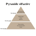 Huile de diffusion Musc Poudré | Parfum d'ambiance doux