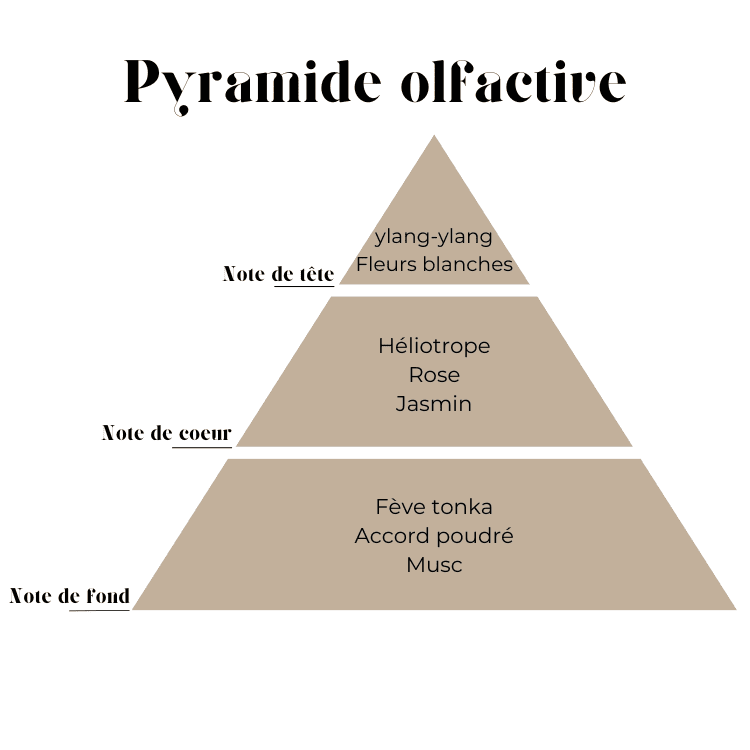 Musc poudré - Huile de diffusion parfumée fait main